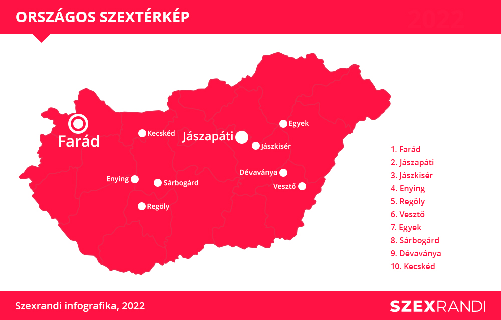 pornófőváros -2022-Farád - euroastra .hu