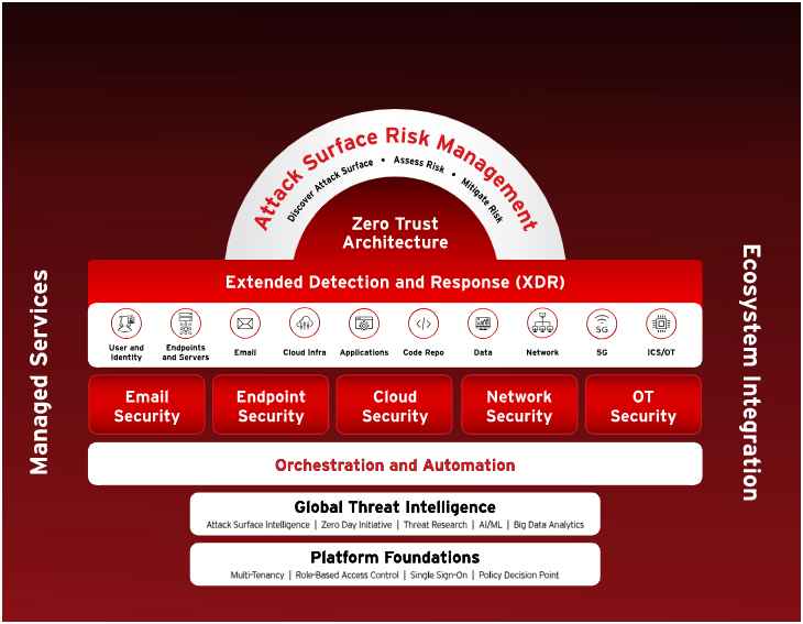 trend-micro-online-controll-adhocsupport_io-3